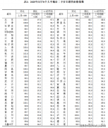 项目附近有地