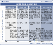 <strong>大保交楼金融支撑</strong>