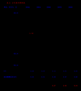 <strong>存正在损害公司好</strong>
